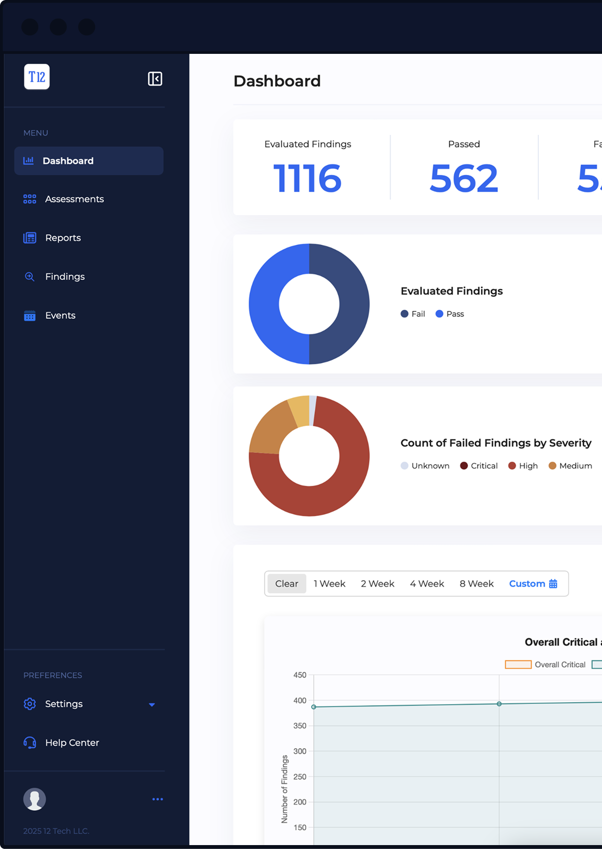 Dashboard Interface